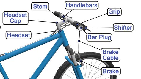 Parts Of A Bike Frame Labelled Diagram