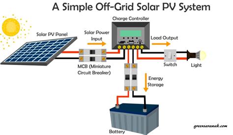 Going Solar Chapter 6 Know Your Solar Pv System Green Sarawak