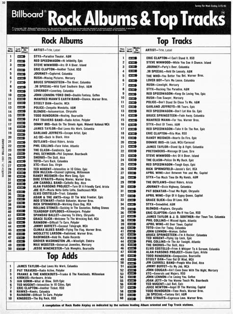 1976 1985 My Favorite Decade Billboard Rock Albums And Top Tracks