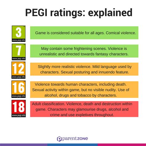 Pegi Games Ratingsig 4png Parent Zone