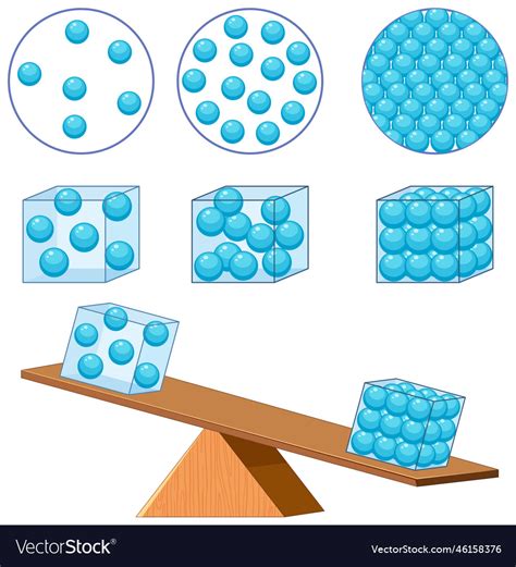 Density States Of Matter For Learning Chemistry Vector Image
