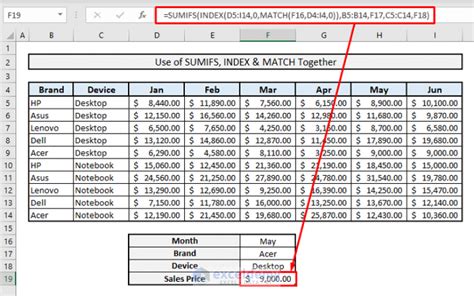 Excel Sum All Values That Match Criteria Catalog Library