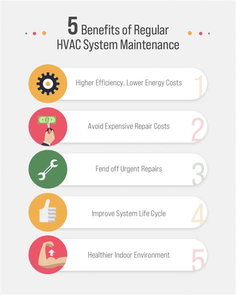 The Importance Of Regular Maintenance For Hvac Systems Diamond Air Design
