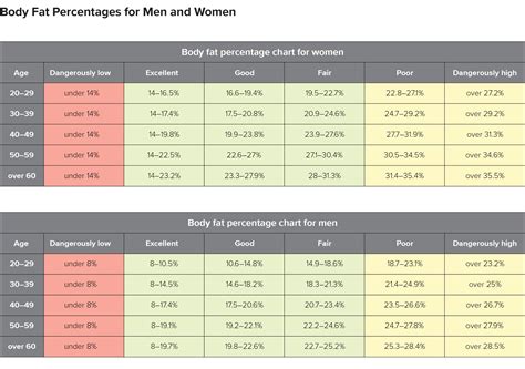 Body Fat Percentage Chart Women Men And Calculations