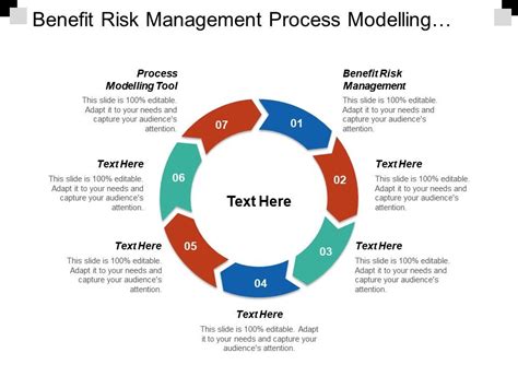 Benefit Risk Management Process Modelling Tool Business Process Mapping