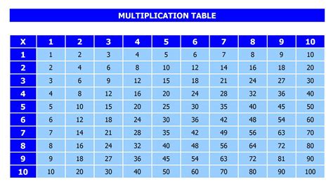 Free Multiplication Table Template