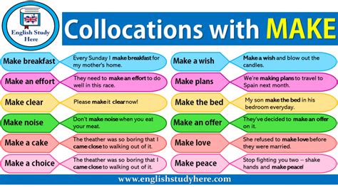 Collocations Archives Page 2 Of 6 English Study Here