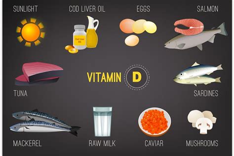 Vitamin D In Food Chart Custom Designed Illustrations ~ Creative Market