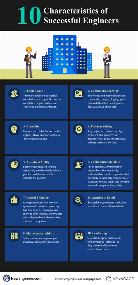 10 Characteristics Of Successful Engineers Infographic Engineers