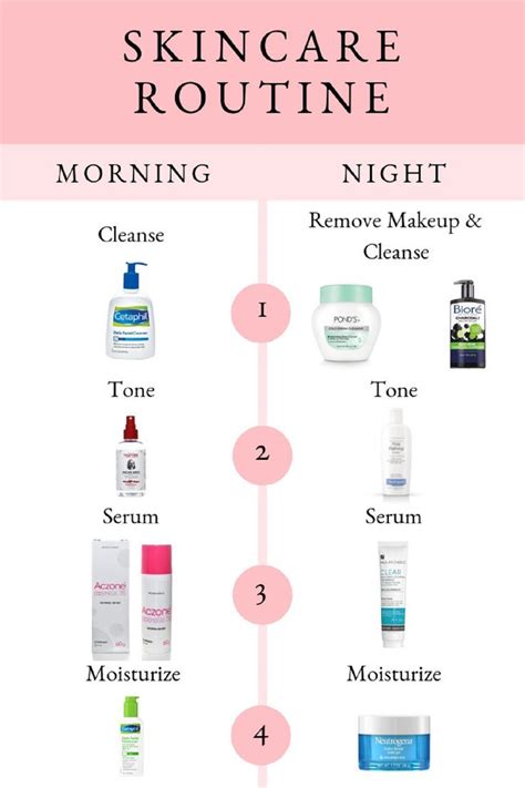 Exfoliate your skin the next step is to exfoliate your skin. 4 STEP SKINCARE ROUTINE | MEGMATABLE - | Skin care guide ...