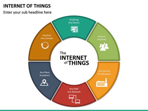 Internet Of Things Iot Powerpoint Template Sketchbubble