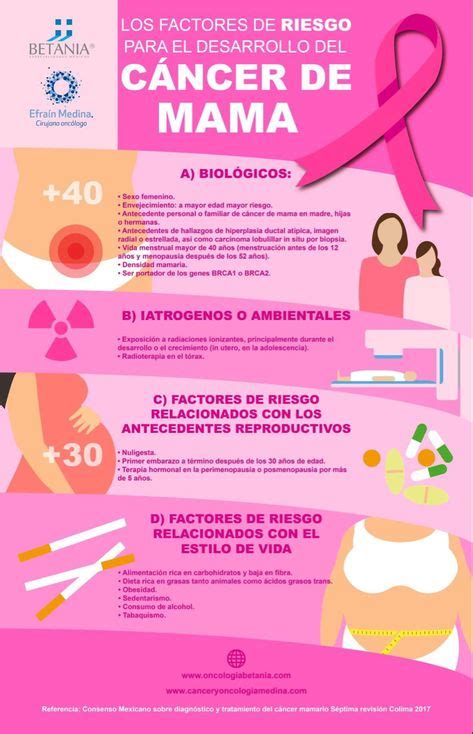 30 Mejores Imágenes De Cáncer De Mama En 2020 Cancer De Mama El