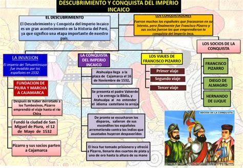 Mapa Mental De La Conquista Tados