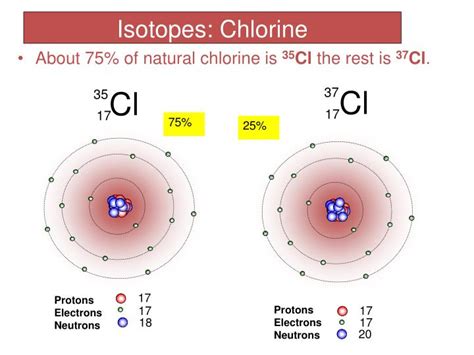 Chlorine Atomic Mass Greekchlist