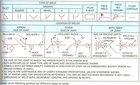 Iso Standard Weld Symbols