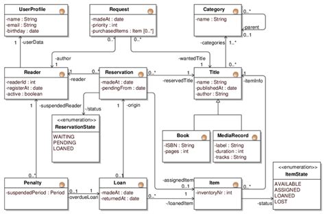 Uml Class Diagram Representing Data Structure Download Scientific