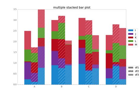 Python How To Have Clusters Of Stacked Bars With Python Pandas Itecnote