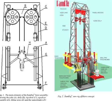 Figure 1 From A New Concept Drilling Hoisting Systems Rigs Semantic
