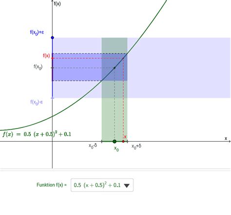 Feeding tools lindner show feeds. Stetigkeit einer Funktion - GeoGebra