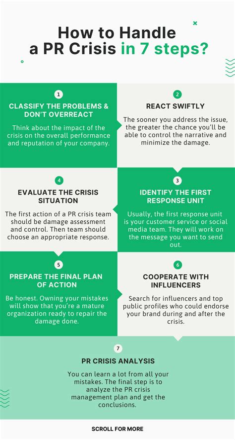 7 Steps For Effective Pr Crisis Management In 2023 Infographic