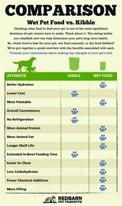 The higher water content in wet foods can help how often should i feed my cat? Pin on Kitty DIYS