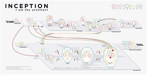 Infographic Of The Day Inception Contest Runner Up