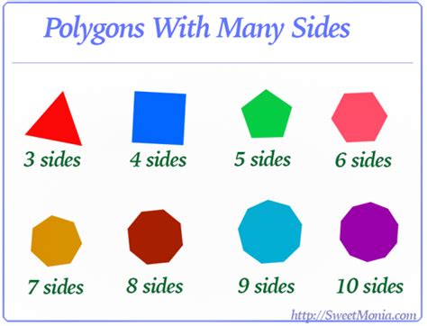 If any of them are curved, then the shape does not qualify as a pentagon. Photoshop Shape Tool Tutorial | Sweet Drawing Blog