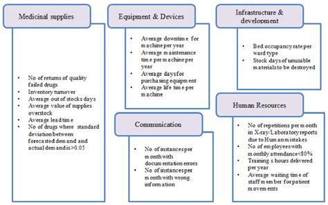 Overview Lean Six Sigma Process Improvement Framework Download
