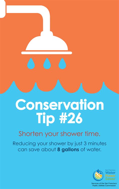 Water Conservation Posters Printable