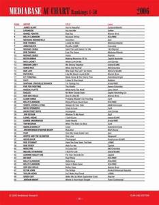 Mediabase Ac Chart Rankings 1 50