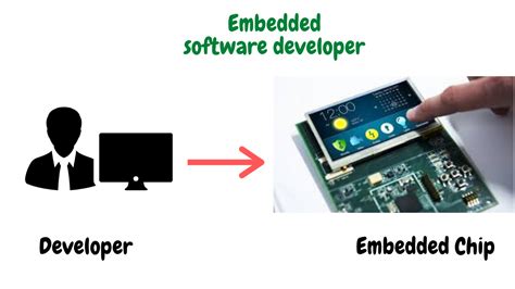 Embedded Software Developer With Linux Kernel Skills Uk