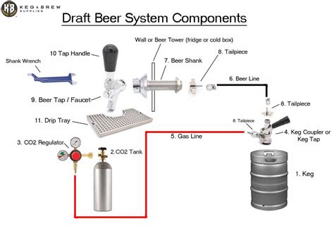 What Are Keg Taps Called — Keg And Brew Supplies
