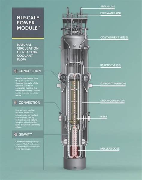 Small Nuclear Reactors Tiny Nuscale Reactor Gets Safety Approval