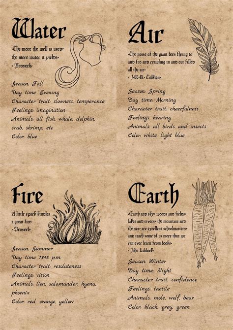4 Elements For Book Of Shadows Etsy In 2021 Witch Spell Book
