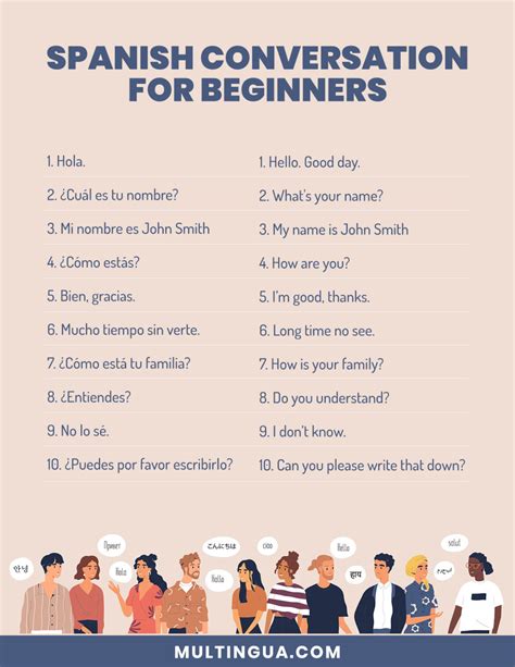 Spanish conversation for beginners