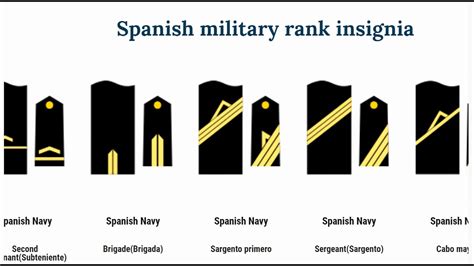 Spanish Military Rank Insignia Youtube