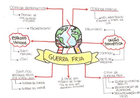 Pergunta Sobre Guerra Fria