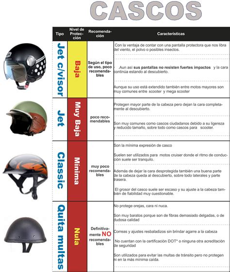 TIPOS DE CASCOS Una guía práctica RCP Blog