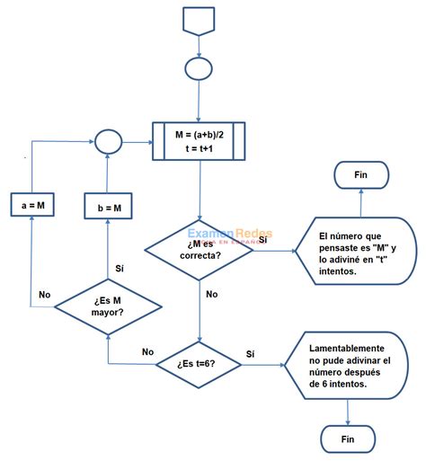 Diagrama De Flujo De Laboratorio De Quimica Sosma Ima