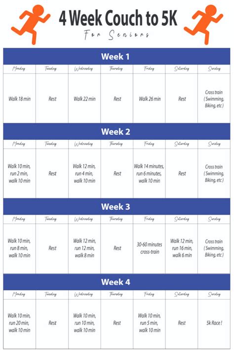 4 Week Couch To 5k Plan For Seniors Free Pdf