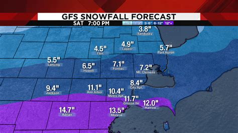Winter Storm In Metro Detroit How Much Snow To Expect Through Friday