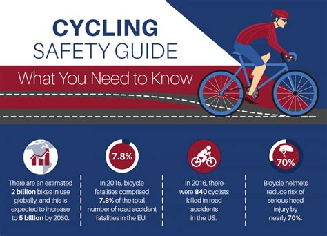 The Ultimate Guide To Bicycle Safety Infographic Visu
