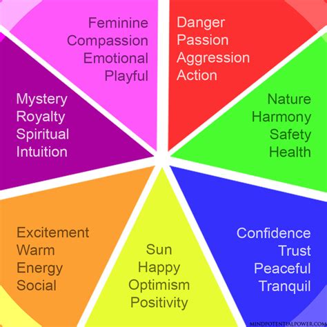 Colour Meanings And Influences Character Personality Types Psychology