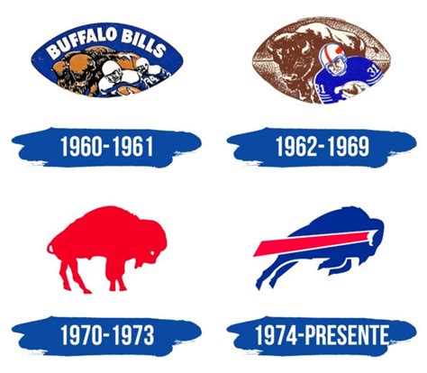 Buffalo Bills Logo Y Símbolo Significado Historia Png Marca