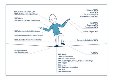 Die private unfallversicherung springt ein, wenn ein unfall dauerhafte körperliche oder geistige beeinträchtigungen nach sich zieht oder sogar zum tod führt. Unfallversicherung ab 2,06 € | Stiftung Warentest "SEHR GUT"