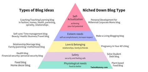 237 Blogging Ideas For Your Next Blog Post Twins Mommy