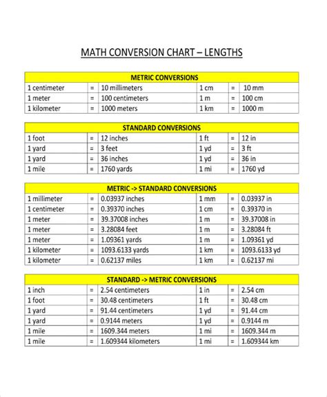 Metric Volume Conversion Chart