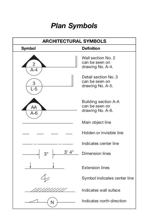 Plan Symbols Blueprint Symbols Architecture Symbols How To Plan