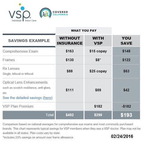Your path to healthy starts here. Comparing VSP vision insurance from Covered California