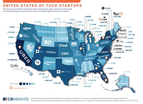 The United States Of Startups: The Most Well-Funded Tech ...